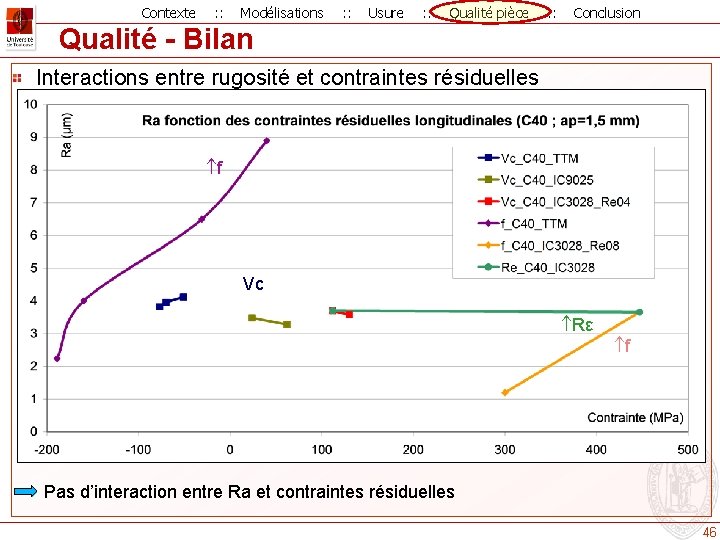 Contexte : : Modélisations : : Usure : : Qualité pièce : : Conclusion