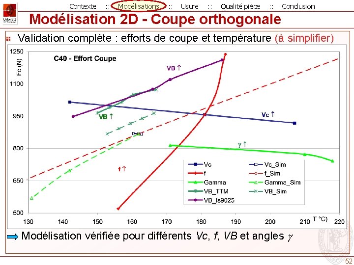 Contexte : : Modélisations : : Usure : : Qualité pièce : : Conclusion