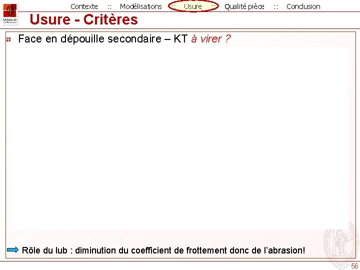 Contexte : : Modélisations : : Usure : : Qualité pièce : : Conclusion