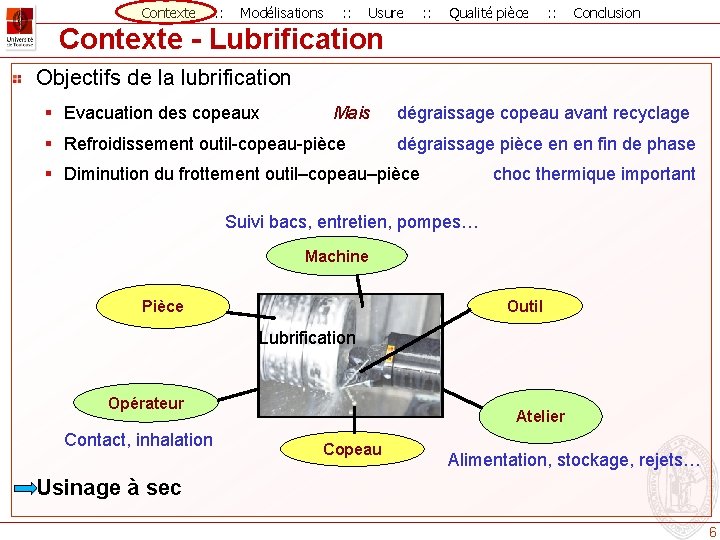 Contexte : : Modélisations : : Usure : : Qualité pièce : : Conclusion