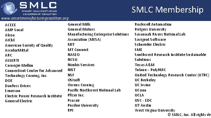 SMLC Membership www. smartmanufacturingcoalition. org General Mills ACEEE General Motors AMP Socal Manufacturing Enterprise