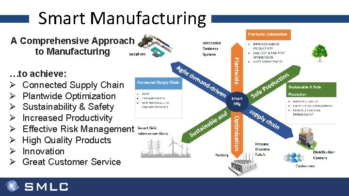 Smart Manufacturing A Comprehensive Approach to Manufacturing …to achieve: Ø Connected Supply Chain Ø