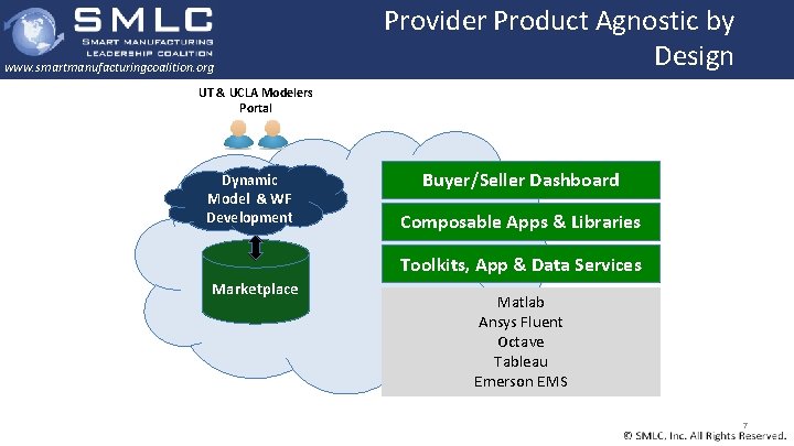 www. smartmanufacturingcoalition. org Provider Product Agnostic by Design UT & UCLA Modelers Portal Dynamic