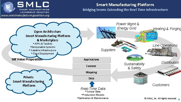 Smart Manufacturing Platform Bridging Seams Extending the Real Time Infrastructure www. smartmanufacturingcoalition. org Power