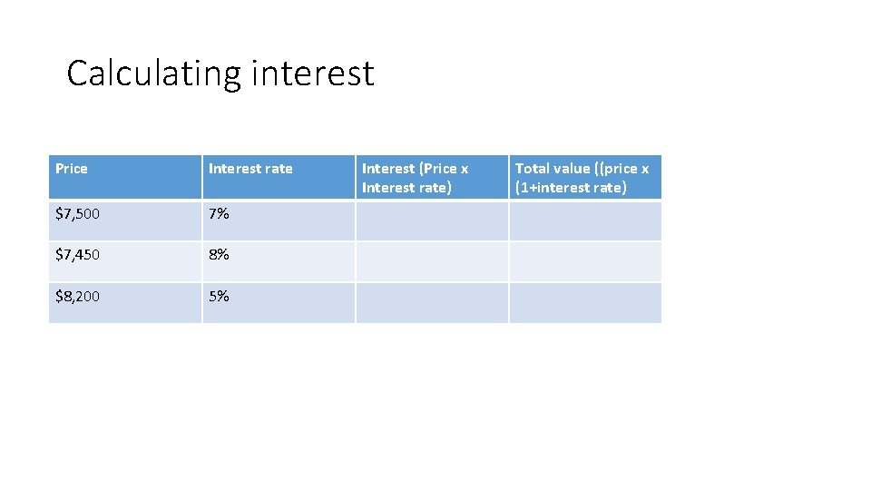 Calculating interest Price Interest rate $7, 500 7% $7, 450 8% $8, 200 5%