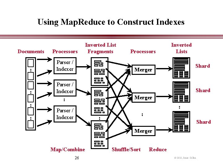 Using Map. Reduce to Construct Indexes Documents Processors : Parser / Indexer : :