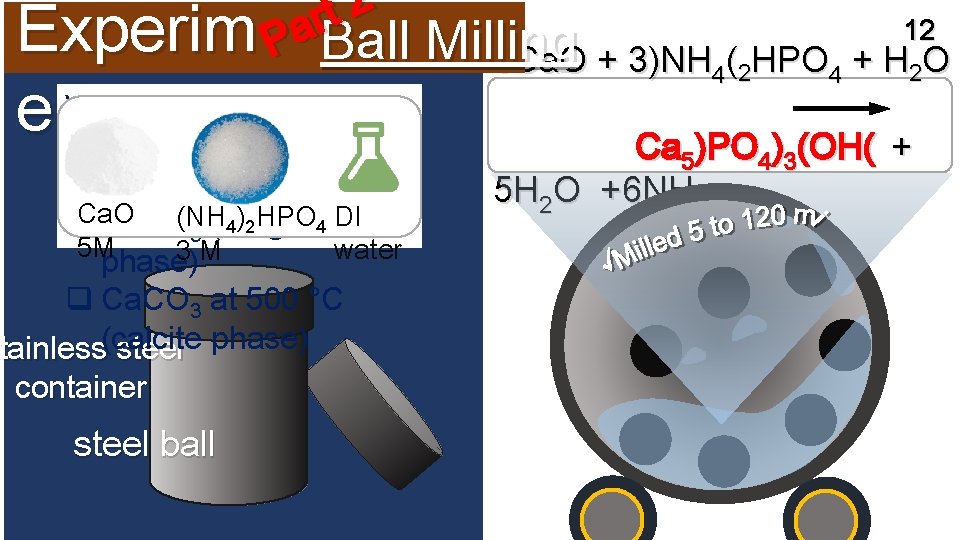 2 t r 12 a Experim P Ball Milling 5 Ca. O + 3)NH