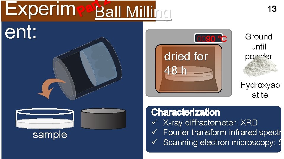 2 t r a Experim P Ball Milling ent: 13 0090 °C dried for