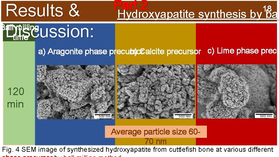 Part 2 Results & Ball milling Discussion: time 18 Hydroxyapatite synthesis by bal a)