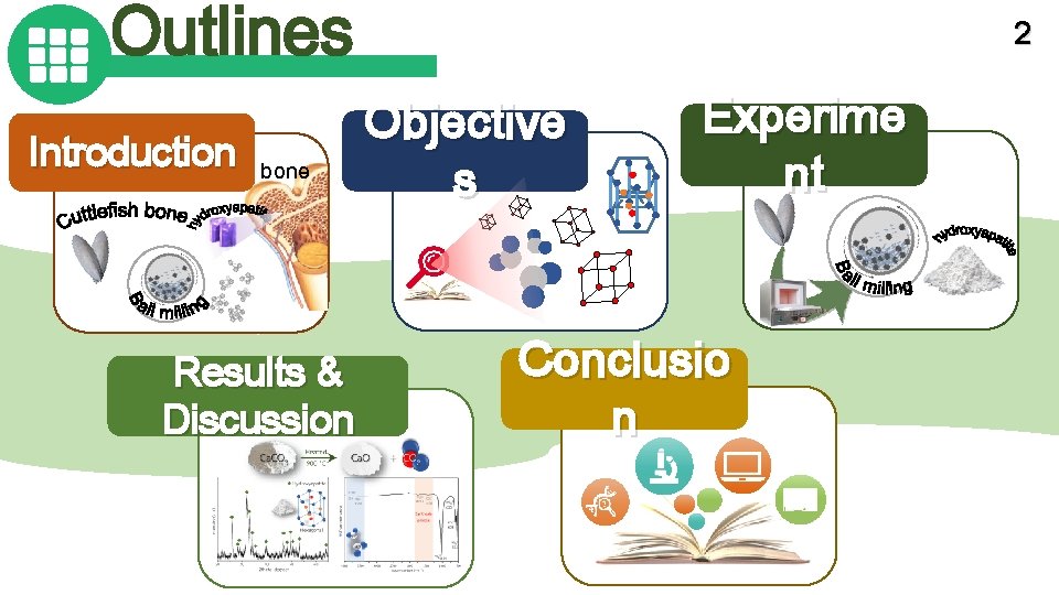 Outlines Introduction bone Results & Discussion 2 Objective s Experime nt Conclusio n 