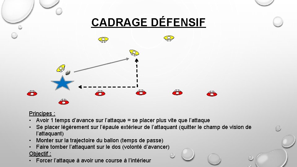 CADRAGE DÉFENSIF Principes : • Avoir 1 temps d’avance sur l’attaque = se placer