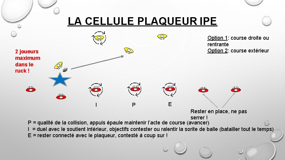 LA CELLULE PLAQUEUR IPE Option 1: course droite ou rentrante Option 2: course extérieur