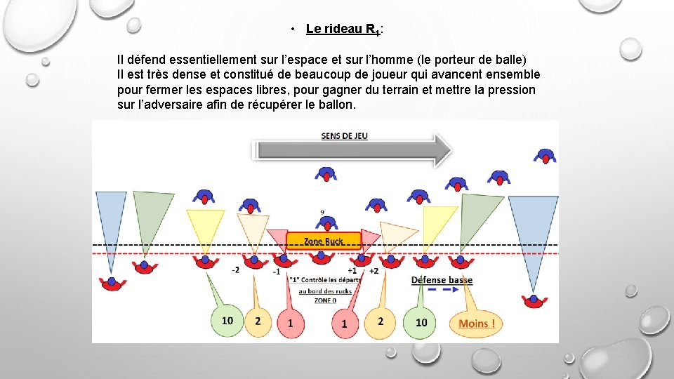  • Le rideau R 1: Il défend essentiellement sur l’espace et sur l’homme