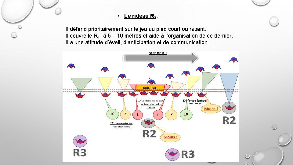  • Le rideau R 2: Il défend prioritairement sur le jeu au pied