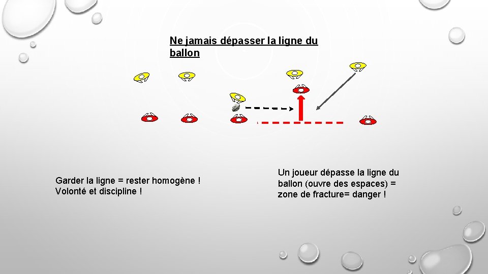 Ne jamais dépasser la ligne du ballon Garder la ligne = rester homogène !