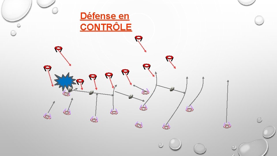 Défense en CONTRÔLE 