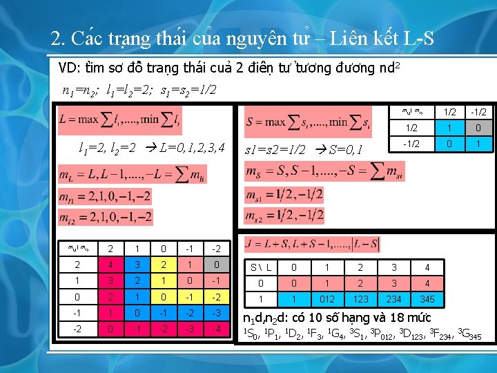 2. Ca c tra ng tha i cu a nguyên tư – Liên kê