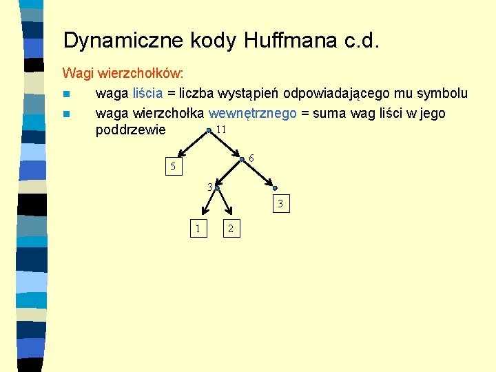 Dynamiczne kody Huffmana c. d. Wagi wierzchołków: n waga liścia = liczba wystąpień odpowiadającego