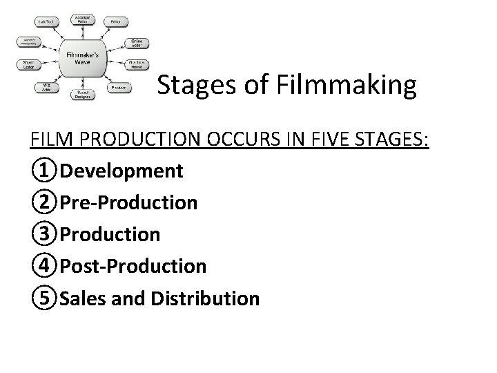 Stages of Filmmaking FILM PRODUCTION OCCURS IN FIVE STAGES: ①Development ②Pre-Production ③Production ④Post-Production ⑤Sales