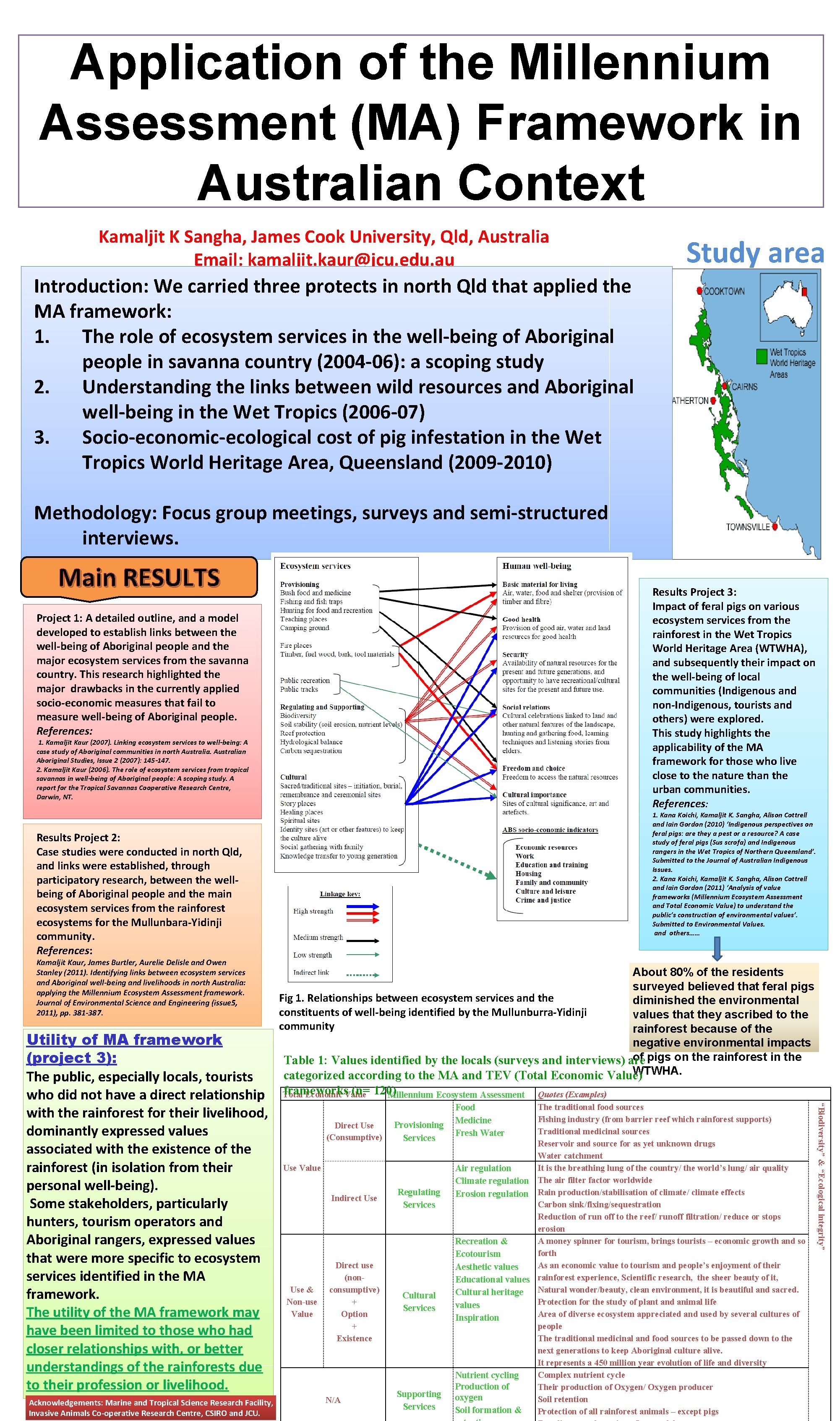 Application of the Millennium Assessment MA Framework in