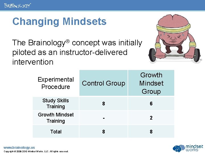 ® Changing Mindsets The Brainology® concept was initially piloted as an instructor-delivered intervention Experimental