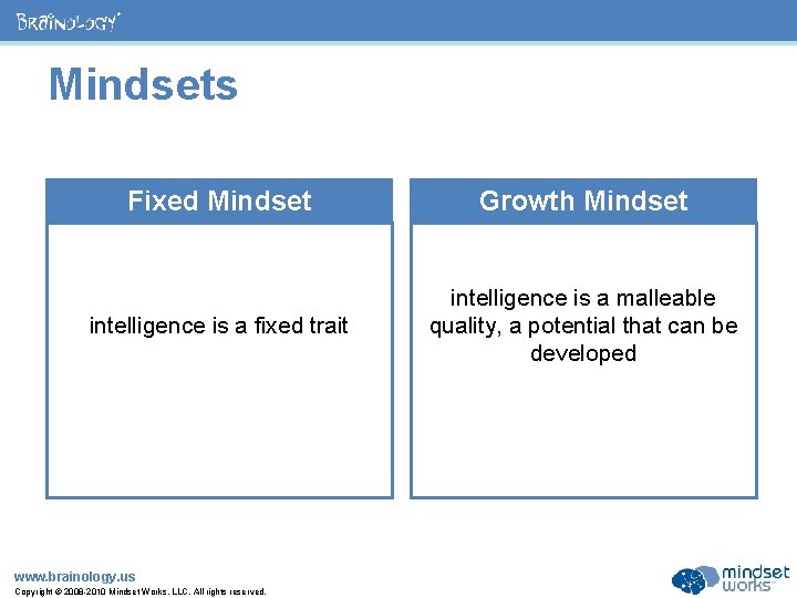 ® Mindsets Fixed Mindset Growth Mindset intelligence is a fixed trait intelligence is a