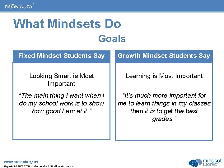 ® What Mindsets Do Goals Fixed Mindset Students Say Growth Mindset Students Say Looking