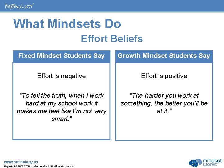® What Mindsets Do Effort Beliefs Fixed Mindset Students Say Growth Mindset Students Say
