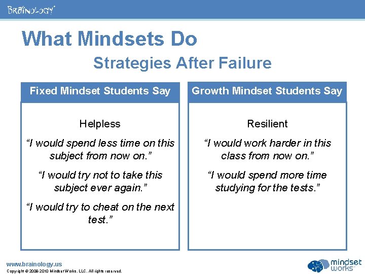 ® What Mindsets Do Strategies After Failure Fixed Mindset Students Say Growth Mindset Students
