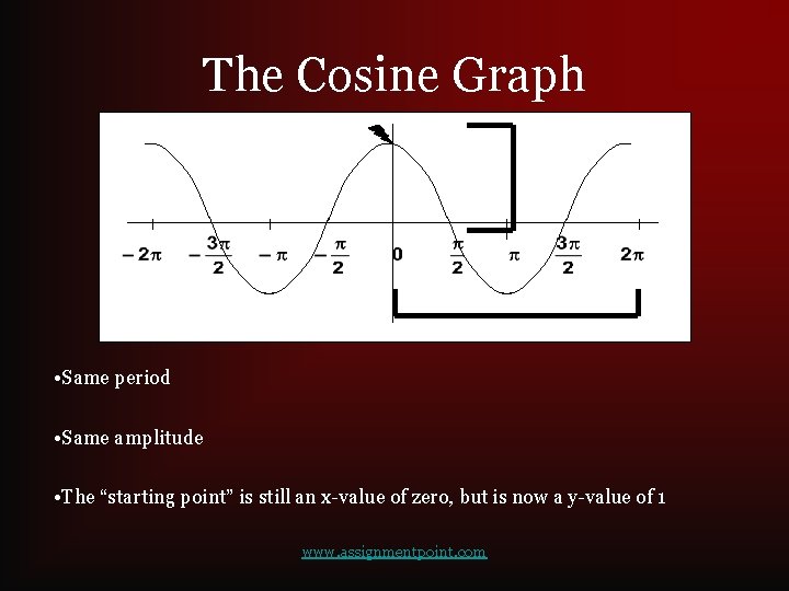 The Cosine Graph • Same period • Same amplitude • The “starting point” is