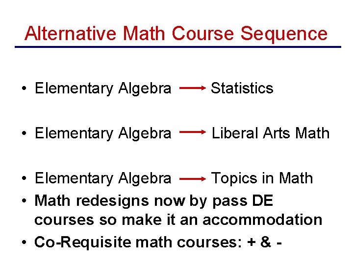 Alternative Math Course Sequence • Elementary Algebra Statistics • Elementary Algebra Liberal Arts Math