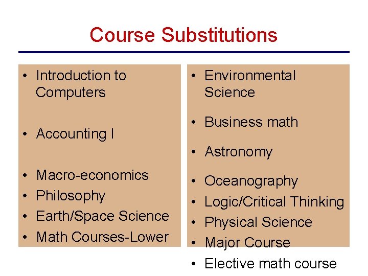 Course Substitutions • Introduction to Computers • Accounting I • Environmental Science • Business