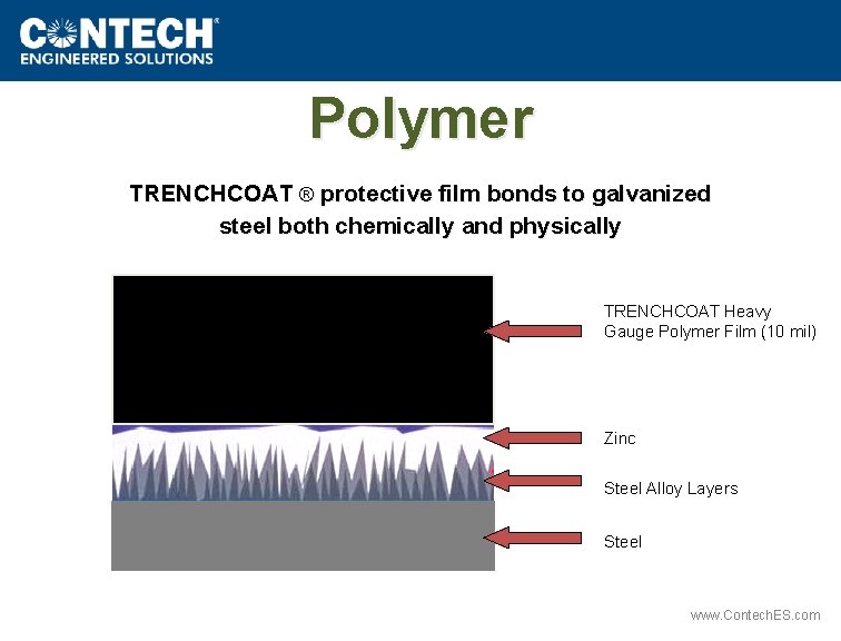 Polymer TRENCHCOAT ® protective film bonds to galvanized steel both chemically and physically TRENCHCOAT