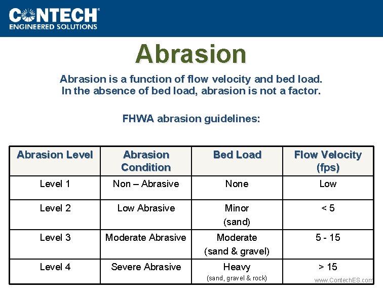 Abrasion is a function of flow velocity and bed load. In the absence of