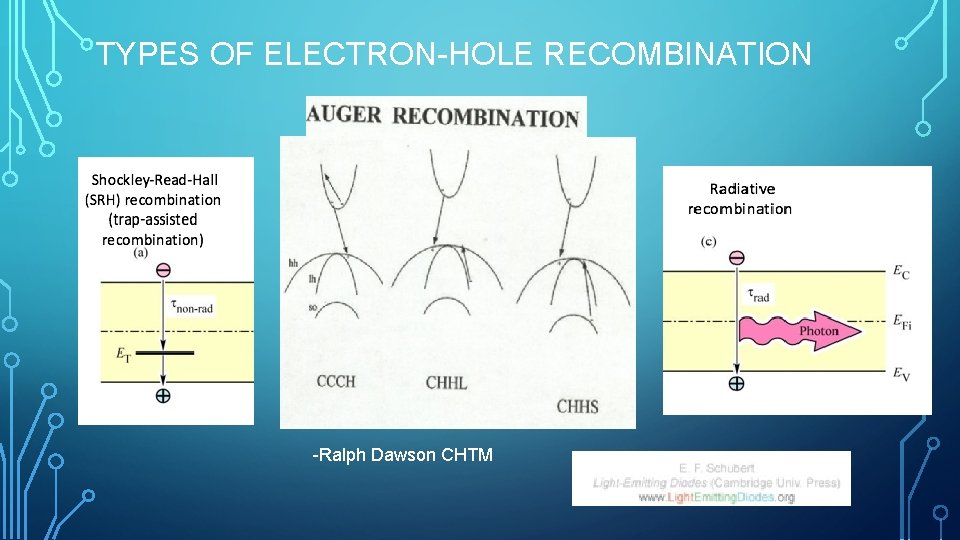 TYPES OF ELECTRON-HOLE RECOMBINATION -Ralph Dawson CHTM 