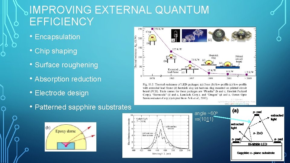 IMPROVING EXTERNAL QUANTUM EFFICIENCY • Encapsulation • Chip shaping • Surface roughening • Absorption