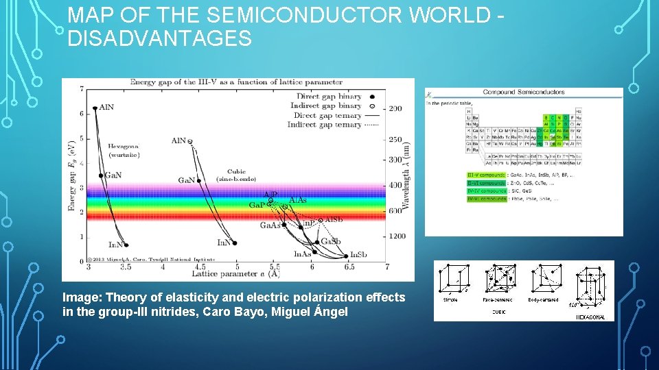 MAP OF THE SEMICONDUCTOR WORLD DISADVANTAGES Image: Theory of elasticity and electric polarization effects