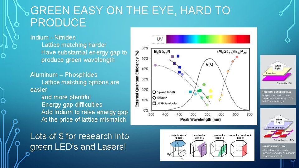 GREEN EASY ON THE EYE, HARD TO PRODUCE Indium - Nitrides Lattice matching harder