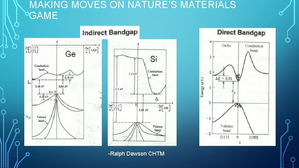 MAKING MOVES ON NATURE’S MATERIALS GAME -Ralph Dawson CHTM 