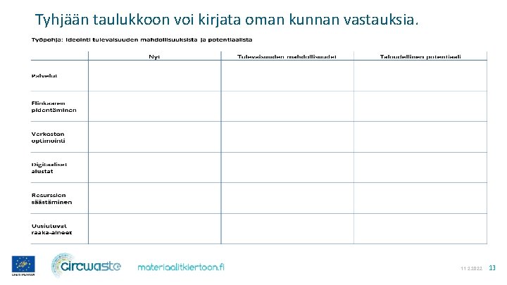 Tyhjään taulukkoon voi kirjata oman kunnan vastauksia. 11. 2. 2022 13 