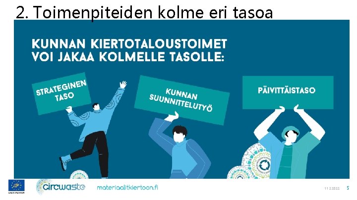 2. Toimenpiteiden kolme eri tasoa 11. 2. 2022 5 