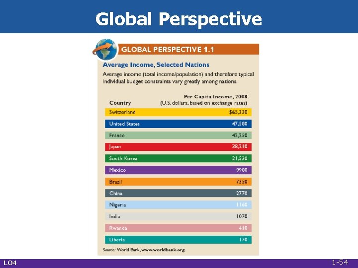 Global Perspective LO 4 1 -54 