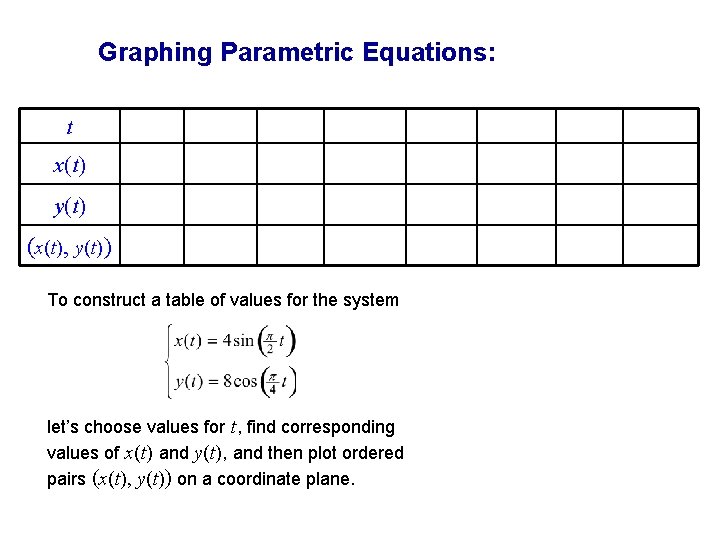 Graphing Parametric Equations: t x(t) y(t) (x(t), y(t) ) To construct a table of