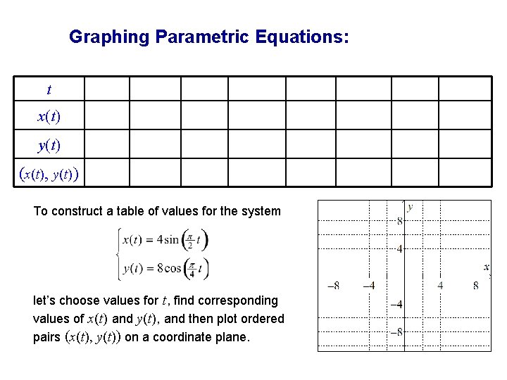 Graphing Parametric Equations: t x(t) y(t) (x(t), y(t) ) To construct a table of