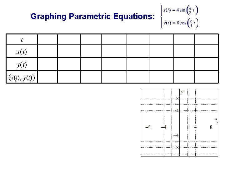 Graphing Parametric Equations: t x(t) y(t) (x(t), y(t) ) 