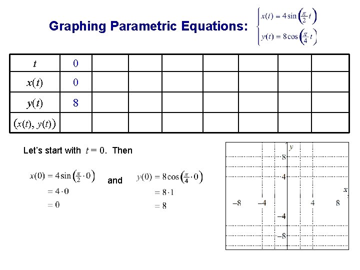 Graphing Parametric Equations: t 0 x(t) 0 y(t) 8 (x(t), y(t) ) Let’s start