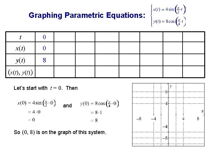 Graphing Parametric Equations: t 0 x(t) 0 y(t) 8 (x(t), y(t) ) Let’s start