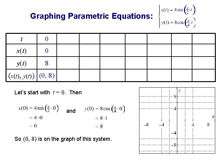 Graphing Parametric Equations: t 0 x(t) 0 y(t) 8 (x(t), y(t) ) (0, 8)