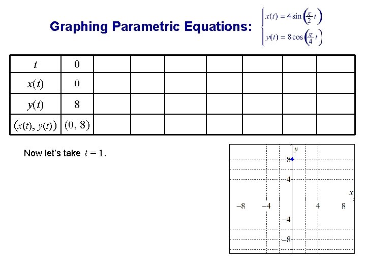 Graphing Parametric Equations: t 0 x(t) 0 y(t) 8 (x(t), y(t) ) (0, 8)