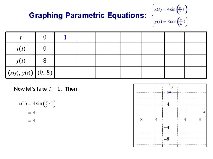Graphing Parametric Equations: t 0 x(t) 0 y(t) 8 1 (x(t), y(t) ) (0,
